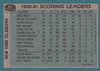 1981-82 Topps #57 Mike Bossy Back
