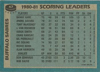 1981-82 Topps #47 Danny Gare Back