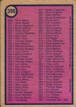 1982-83 O-Pee-Chee #396 Checklist: 265-396 Back