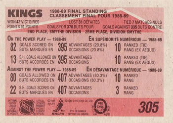 1989-90 O-Pee-Chee #305 Los Angeles Kings Back
