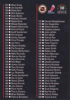 1993-94 Donruss #398 Northeast Division Checklist Back
