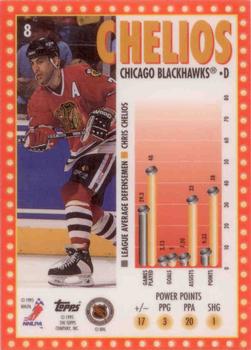 1995-96 Topps - Marquee Men Power Boosters #8 Chris Chelios Back