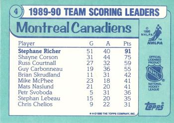 1990-91 Topps - Team Scoring Leaders #4 Stephane Richer Back