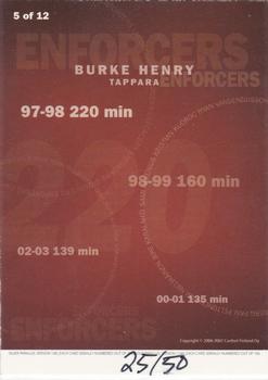 2006-07 Cardset Finland - Enforcers Gold #5 Burke Henry Back