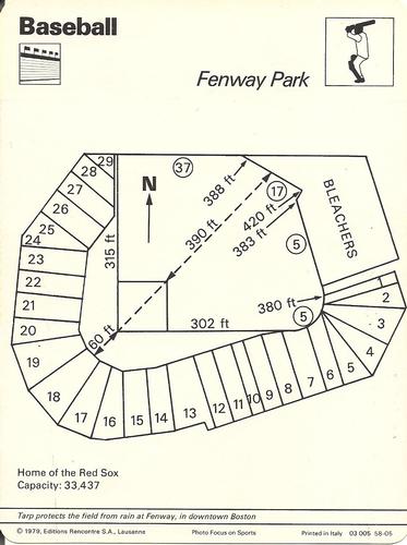 1977-79 Sportscaster Series 58 #58-05 Fenway Park Back
