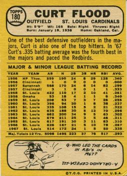 1968 Topps Milton Bradley Win-A-Card #180 Curt Flood Back