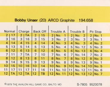 1979 Avalon Hill #NNO Bobby Unser Back