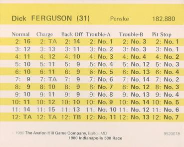 1980 Avalon Hill #31 Dick Ferguson Back