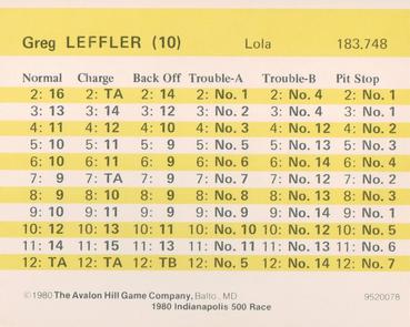 1980 Avalon Hill #10 Greg Leffler Back