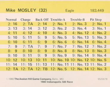 1980 Avalon Hill #32 Mike Mosley Back