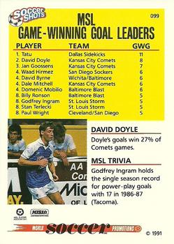 1991 Soccer Shots MSL #099 MSL Assist/Game-Winning Goal Leaders Back