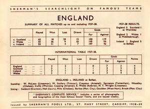 1938 Shermans Pools Searchlight on Famous Teams #NNO England Back