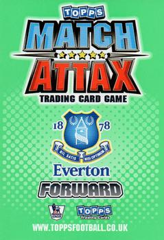 2010-11 Topps Match Attax Premier League Extra #U21 Victor Anichebe Back