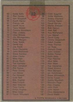 1975-76 Topps #32 Checklist Back