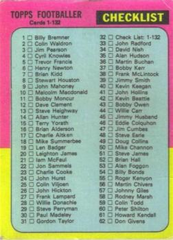 1975-76 Topps #32 Checklist Front