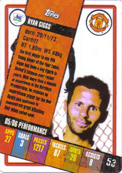 2006-07 Topps i-Cards #53 Ryan Giggs Back