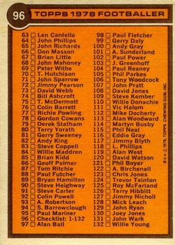 1978-79 Topps #96 Checklist 1-132 Back