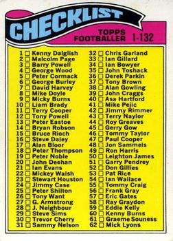 1978-79 Topps #96 Checklist 1-132 Front