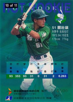 1997 CPBL Diamond Series - Hot Rookies #10 Chuang-Chen Chueh Back