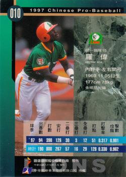 1997 CPBL C&C Series #010 Hector Roa Back