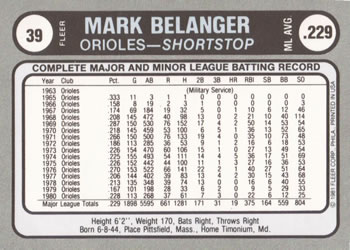 1981 Fleer Star Stickers #39 Mark Belanger Back