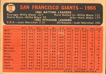 1966 Topps Venezuelan #19 San Francisco Giants Back