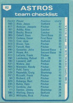 1980 Topps - Team Checklists #82 Houston Astros / Bill Virdon Back