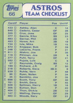 1982 Topps - Team Leaders / Checklists #66 Astros Leaders / Checklist (Art Howe / Nolan Ryan) Back