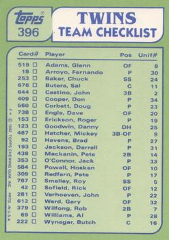 1982 Topps - Team Leaders / Checklists #396 Twins Leaders / Checklist (John Castino / Fernando Arroyo) Back