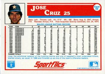 1987 Sportflics #42 Jose Cruz Back