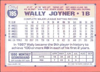 1991 Topps - Collector's Edition (Tiffany) #195 Wally Joyner Back