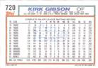1992 Topps Micro #720 Kirk Gibson Back