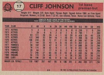 1981 O-Pee-Chee - Gray Back #17 Cliff Johnson Back