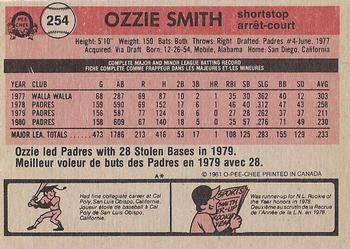 1981 O-Pee-Chee - Gray Back #254 Ozzie Smith Back