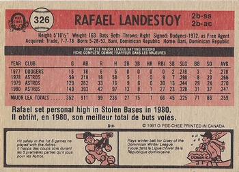 1981 O-Pee-Chee - Gray Back #326 Rafael Landestoy Back