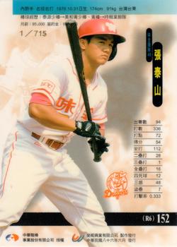 1996 CPBL Pro-Card Series 2 - Notable Players #152 Tai-Shan Chang Back
