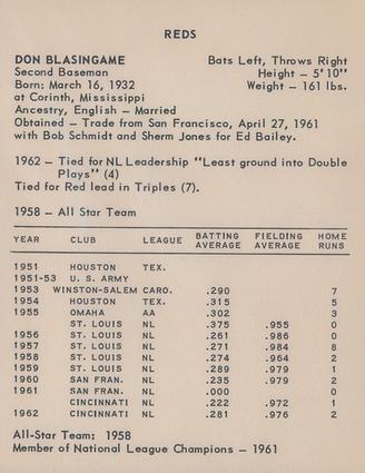 1963 Kahn's Wieners #NNO Don Blasingame Back