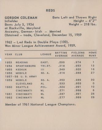 1963 Kahn's Wieners #NNO Gordon Coleman Back