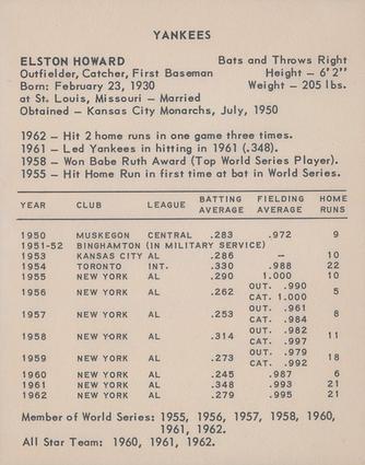1963 Kahn's Wieners #NNO Elston Howard Back