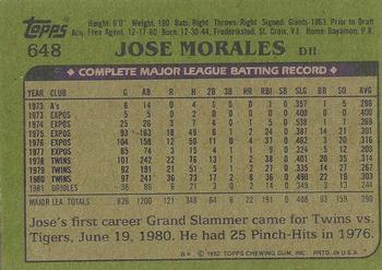 1982 Topps - Blackless #648 Jose Morales Back