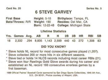 1989 San Diego Padres #20 Steve Garvey Back