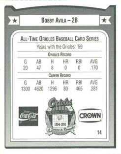1991 Crown/Coca-Cola Baltimore Orioles #14 Bobby Avila Back