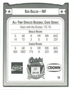 1991 Crown/Coca-Cola Baltimore Orioles #16 Bob Bailor Back