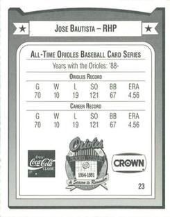 1991 Crown/Coca-Cola Baltimore Orioles #23 Jose Bautista Back