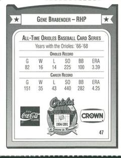 1991 Crown/Coca-Cola Baltimore Orioles #47 Gene Brabender Back