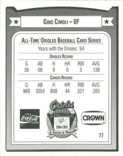 1991 Crown/Coca-Cola Baltimore Orioles #77 Gino Cimoli Back