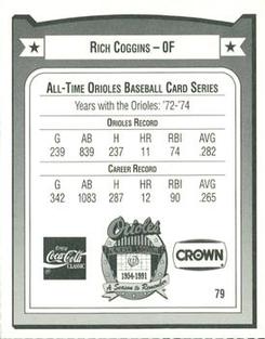 1991 Crown/Coca-Cola Baltimore Orioles #79 Rich Coggins Back
