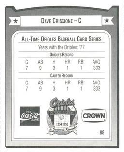 1991 Crown/Coca-Cola Baltimore Orioles #88 Dave Criscione Back