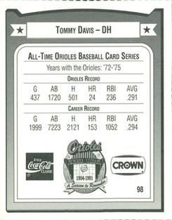 1991 Crown/Coca-Cola Baltimore Orioles #98 Tommy Davis Back