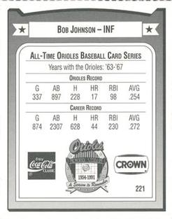 1991 Crown/Coca-Cola Baltimore Orioles #221 Bob Johnson Back